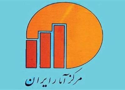 خانوار ها در سال چقدر هزینه می نمایند؟