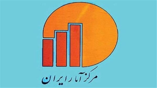 خانوار ها در سال چقدر هزینه می نمایند؟